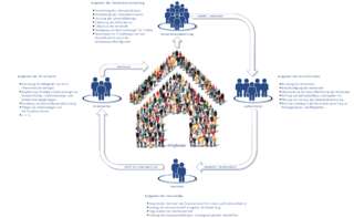 Aufbau der ÖWG – Organigramm und Struktur